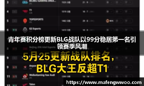 青年赛积分榜更新BLG战队以99分稳居第一名引领赛季风潮